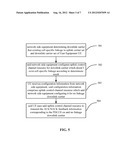 RESOURCE CONFIGURATION METHOD, EQUIPMENT AND SYSTEM FOR  UPLINK CONTROL     CHANNEL diagram and image