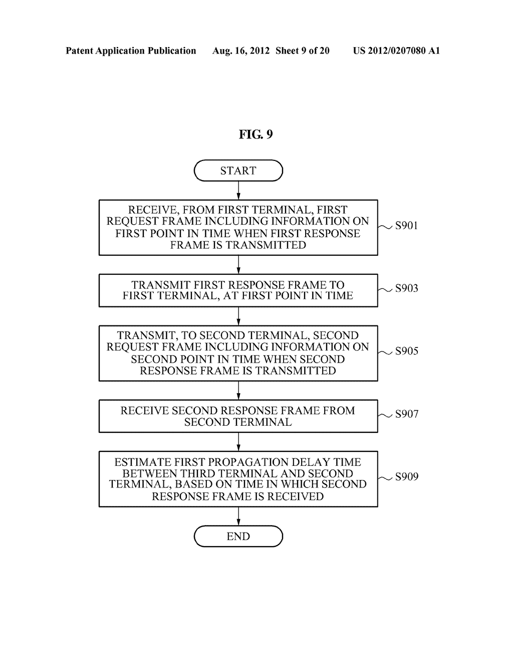 SYNCHRONIZATION CONTROL METHOD FOR DATA TRANSMISSION/RECEPTION, AND     STATION FOR DATA TRANSMISSION/RECEPTION SYNCHRONIZATION - diagram, schematic, and image 10