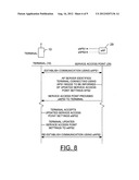 SYSTEM AND ASSOCIATED TERMINAL, METHOD, AND COMPUTER PROGRAM PRODUCT FOR     CONFIGURING AND UPDATING SERVICE ACCESS POINTS AND PROVIDING SERVICE     CONTENT IN THE MOBILE DOMAIN diagram and image