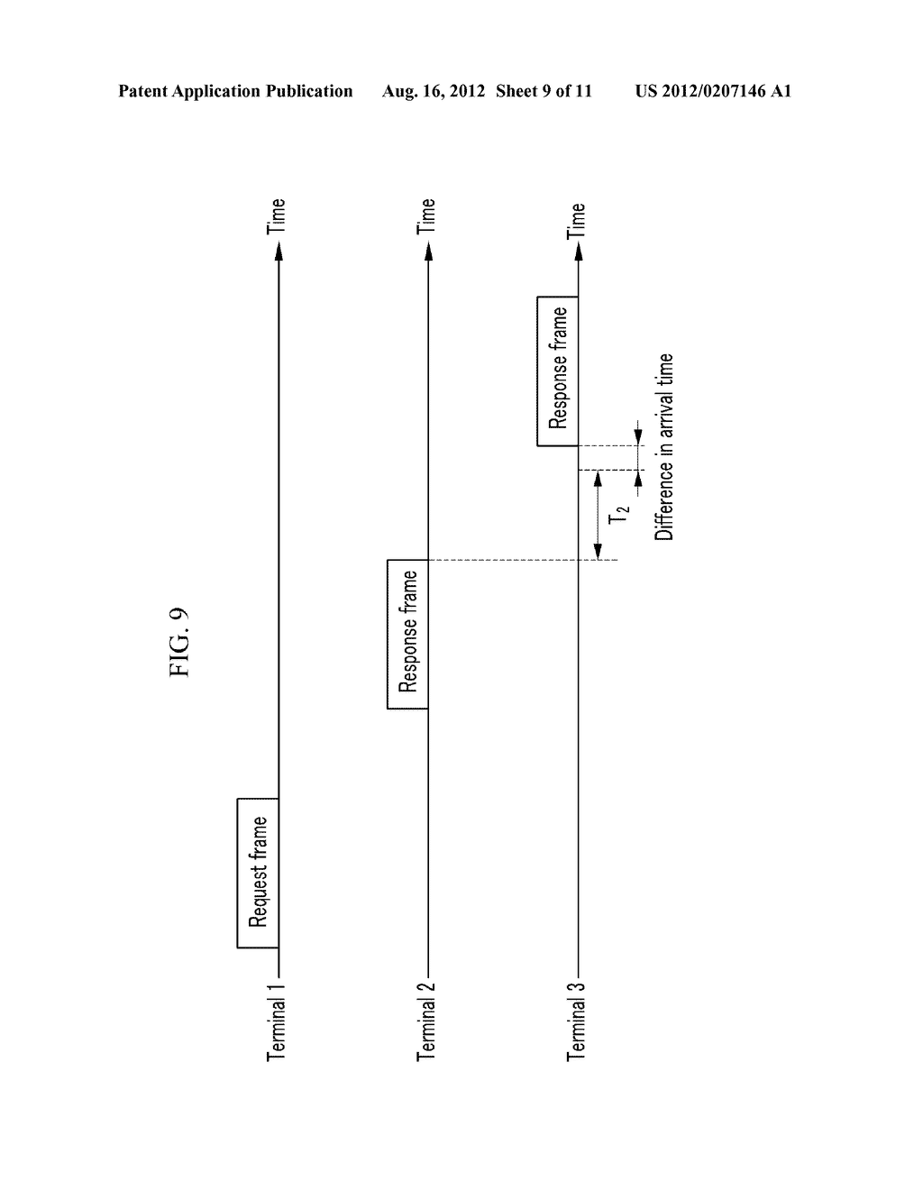 METHOD AND APPARATUS FOR ADJUSTING SIGNAL TRANSMISSION STARTING POINT OF     TERMINAL IN WIRELESS NETWORK - diagram, schematic, and image 10