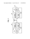 Method And Apparatus For Signal Compression And Decompression diagram and image