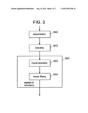 Method And Apparatus For Signal Compression And Decompression diagram and image