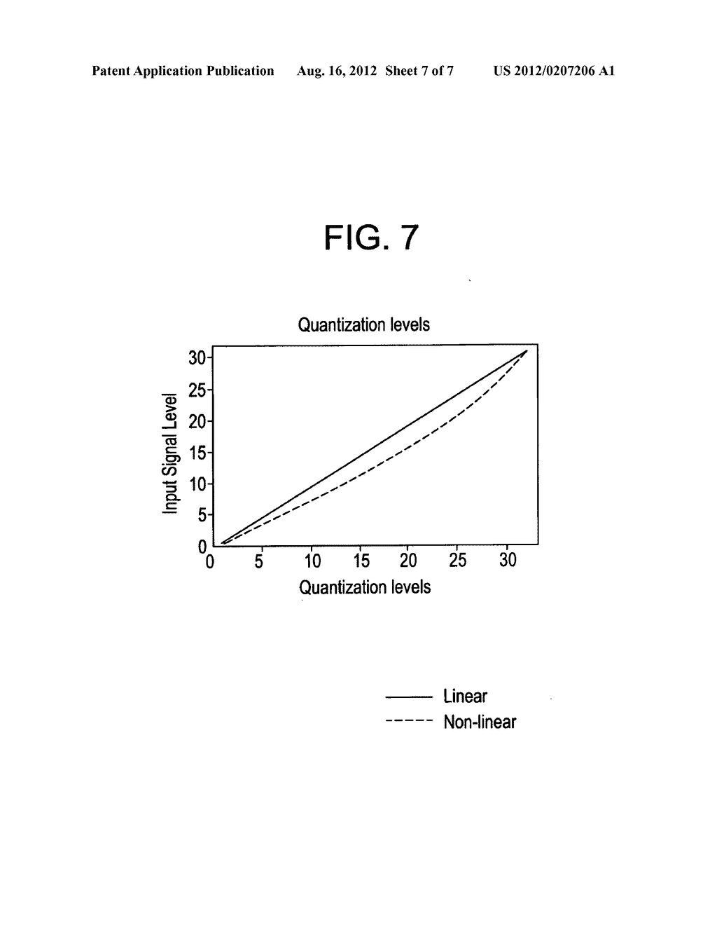 Method And Apparatus For Signal Compression And Decompression - diagram, schematic, and image 08