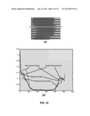 Systems and Methods for Simultaneous Acquisition of Scatter and Image     Projection Data in Computed Tomography diagram and image