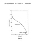 PROCESSING OF MANGANOUS SULPHATE/DITHIONATE LIQUORS DERIVED FROM MANGANESE     RESOURCE MATERIAL diagram and image