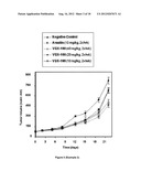 COMBINATION TREATMENT WITH VEGF-C ANTAGONISTS diagram and image