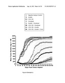 COMBINATION TREATMENT WITH VEGF-C ANTAGONISTS diagram and image