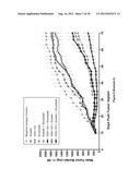 COMBINATION TREATMENT WITH VEGF-C ANTAGONISTS diagram and image