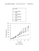 COMBINATION TREATMENT WITH VEGF-C ANTAGONISTS diagram and image