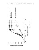 COMBINATION TREATMENT WITH VEGF-C ANTAGONISTS diagram and image