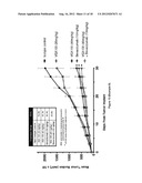 COMBINATION TREATMENT WITH VEGF-C ANTAGONISTS diagram and image