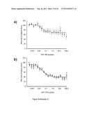 COMBINATION TREATMENT WITH VEGF-C ANTAGONISTS diagram and image