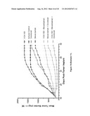 COMBINATION TREATMENT WITH VEGF-C ANTAGONISTS diagram and image