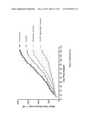 COMBINATION TREATMENT WITH VEGF-C ANTAGONISTS diagram and image