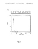 Method of Colorectal Cancer Detection by Using Radiolabeled Anti-GRP78     Peptide diagram and image