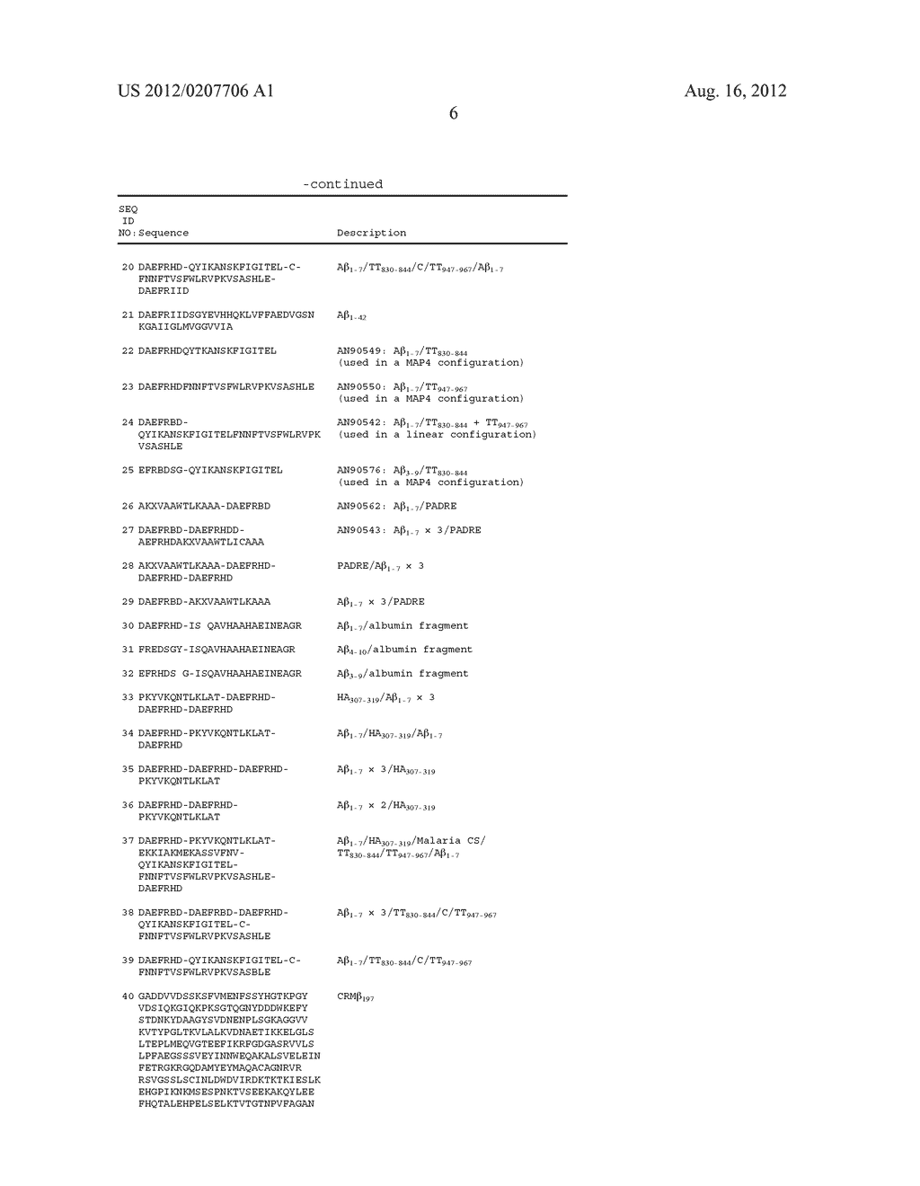 A-Beta Immunogenic Peptide Carrier Conjugates and Methods of Producing     Same - diagram, schematic, and image 17