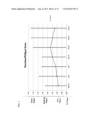 BIOMARKERS FOR CANCER-RELATED FATIGUE AND USE THEREOF diagram and image