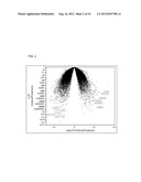 BIOMARKERS FOR CANCER-RELATED FATIGUE AND USE THEREOF diagram and image