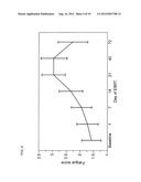 BIOMARKERS FOR CANCER-RELATED FATIGUE AND USE THEREOF diagram and image