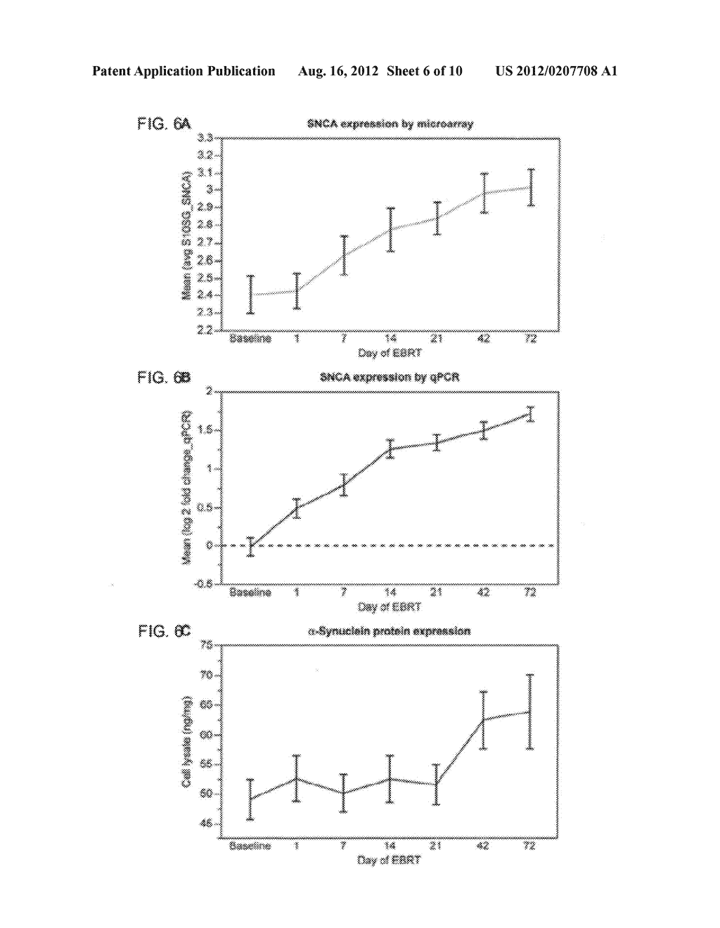 BIOMARKERS FOR CANCER-RELATED FATIGUE AND USE THEREOF - diagram, schematic, and image 07