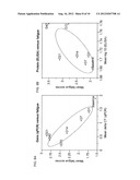 BIOMARKERS FOR CANCER-RELATED FATIGUE AND USE THEREOF diagram and image