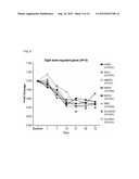 BIOMARKERS FOR CANCER-RELATED FATIGUE AND USE THEREOF diagram and image