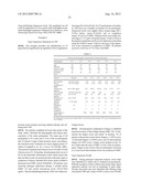 BIOMARKERS FOR CANCER-RELATED FATIGUE AND USE THEREOF diagram and image