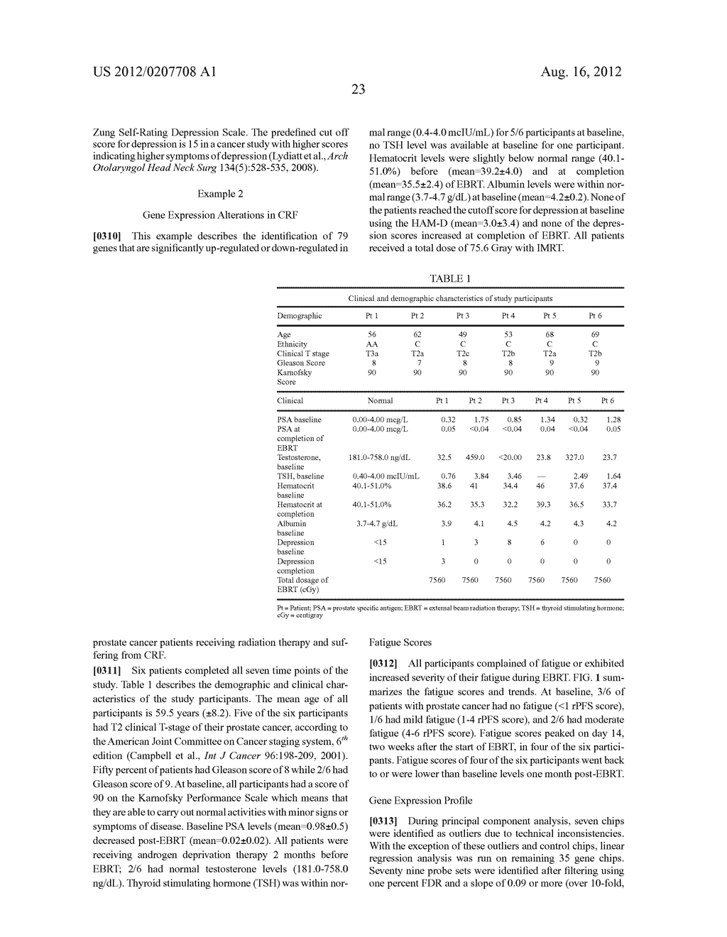 BIOMARKERS FOR CANCER-RELATED FATIGUE AND USE THEREOF - diagram, schematic, and image 34