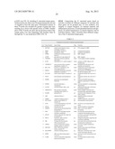 BIOMARKERS FOR CANCER-RELATED FATIGUE AND USE THEREOF diagram and image