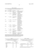 BIOMARKERS FOR CANCER-RELATED FATIGUE AND USE THEREOF diagram and image