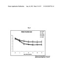 Compositions for Improving Migration Potential of Stem Cells diagram and image