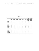 Compositions for Improving Migration Potential of Stem Cells diagram and image