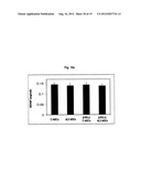 Compositions for Improving Migration Potential of Stem Cells diagram and image