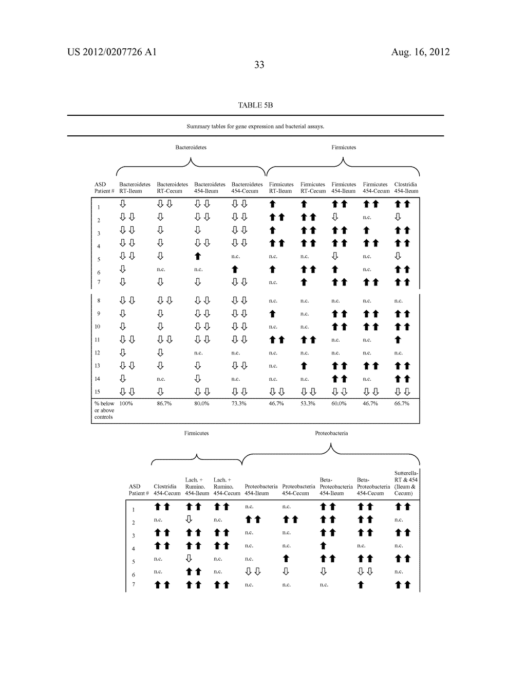 AUTISM-ASSOCIATED BIOMARKERS AND USES THEREOF - diagram, schematic, and image 108