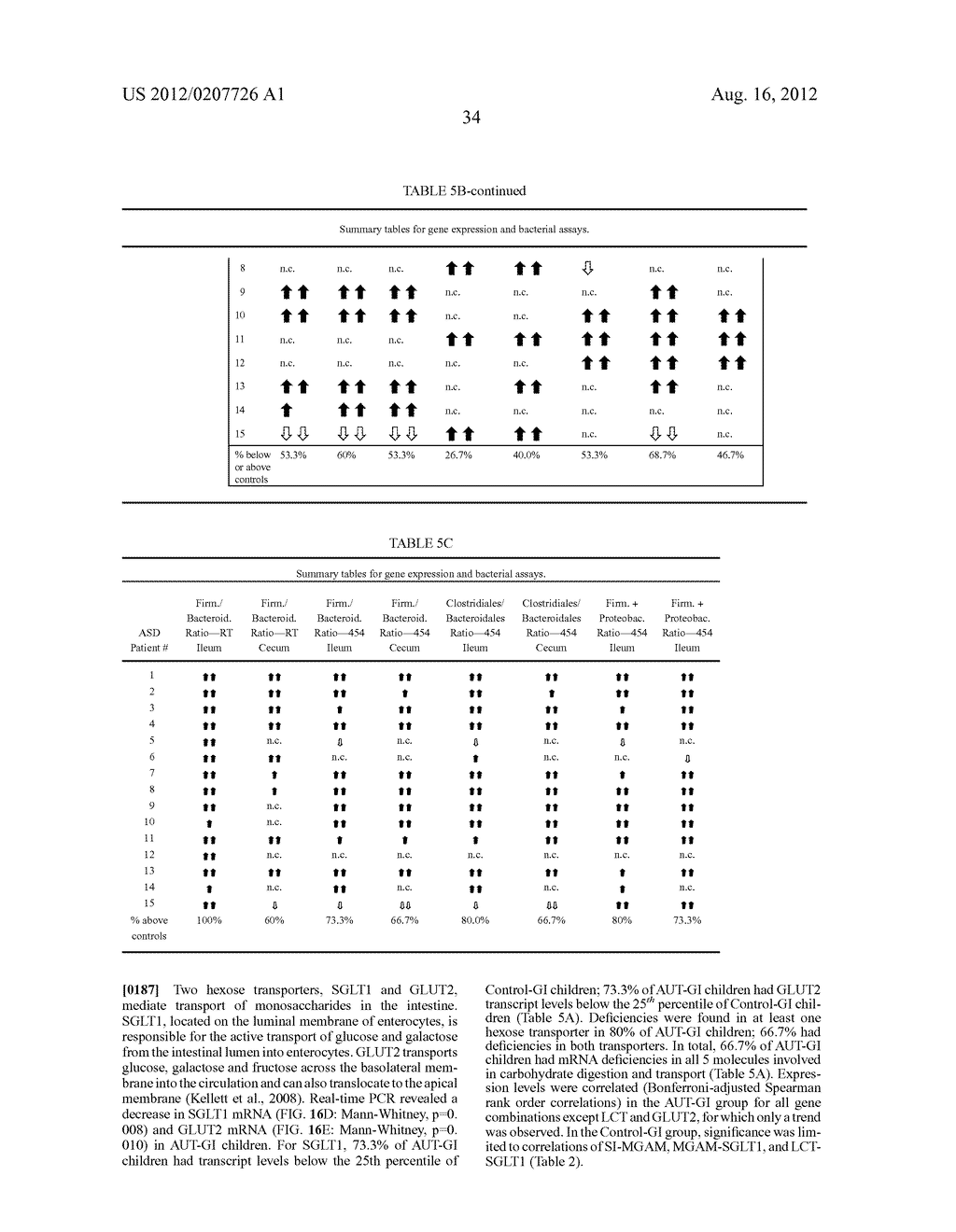 AUTISM-ASSOCIATED BIOMARKERS AND USES THEREOF - diagram, schematic, and image 109