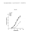 NON-CYTOTOXIC PROTEIN CONJUGATES diagram and image