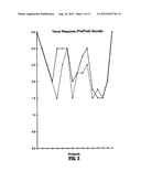 Method for Treating Pervasive Development Disorders diagram and image