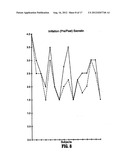 Method for Treating Pervasive Development Disorders diagram and image