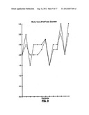 Method for Treating Pervasive Development Disorders diagram and image