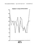 Method for Treating Pervasive Development Disorders diagram and image