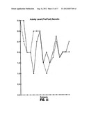 Method for Treating Pervasive Development Disorders diagram and image