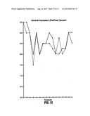 Method for Treating Pervasive Development Disorders diagram and image