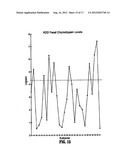 Method for Treating Pervasive Development Disorders diagram and image