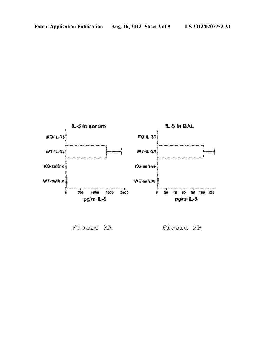 METHODS FOR MODULATING IL-33 ACTIVITY - diagram, schematic, and image 03