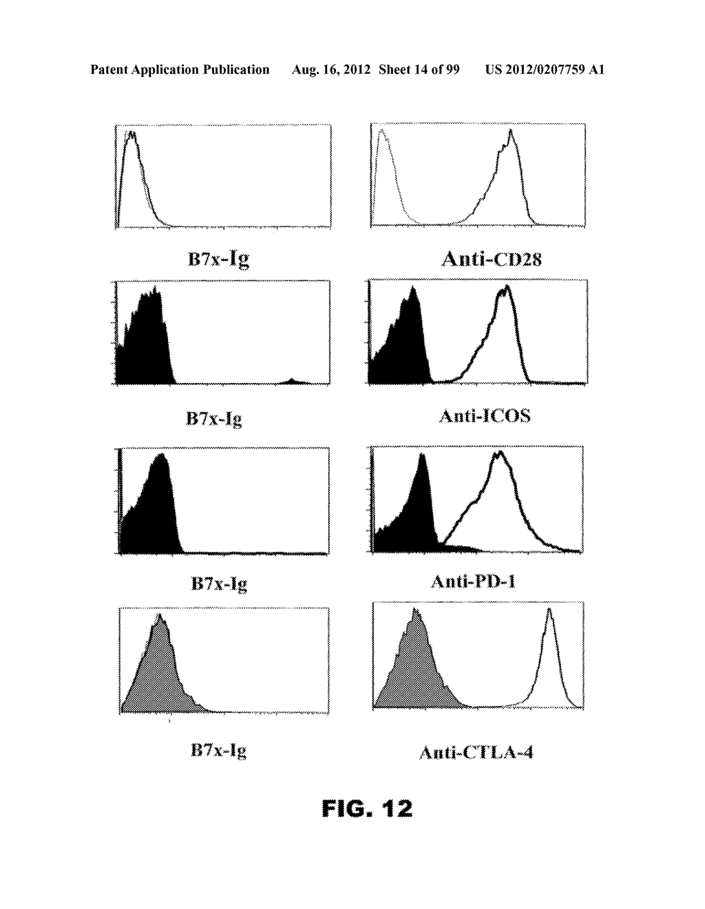 COMPOSITIONS AND METHODS FOR MODULATING LYMPHOCYTE ACTIVITY - diagram, schematic, and image 15