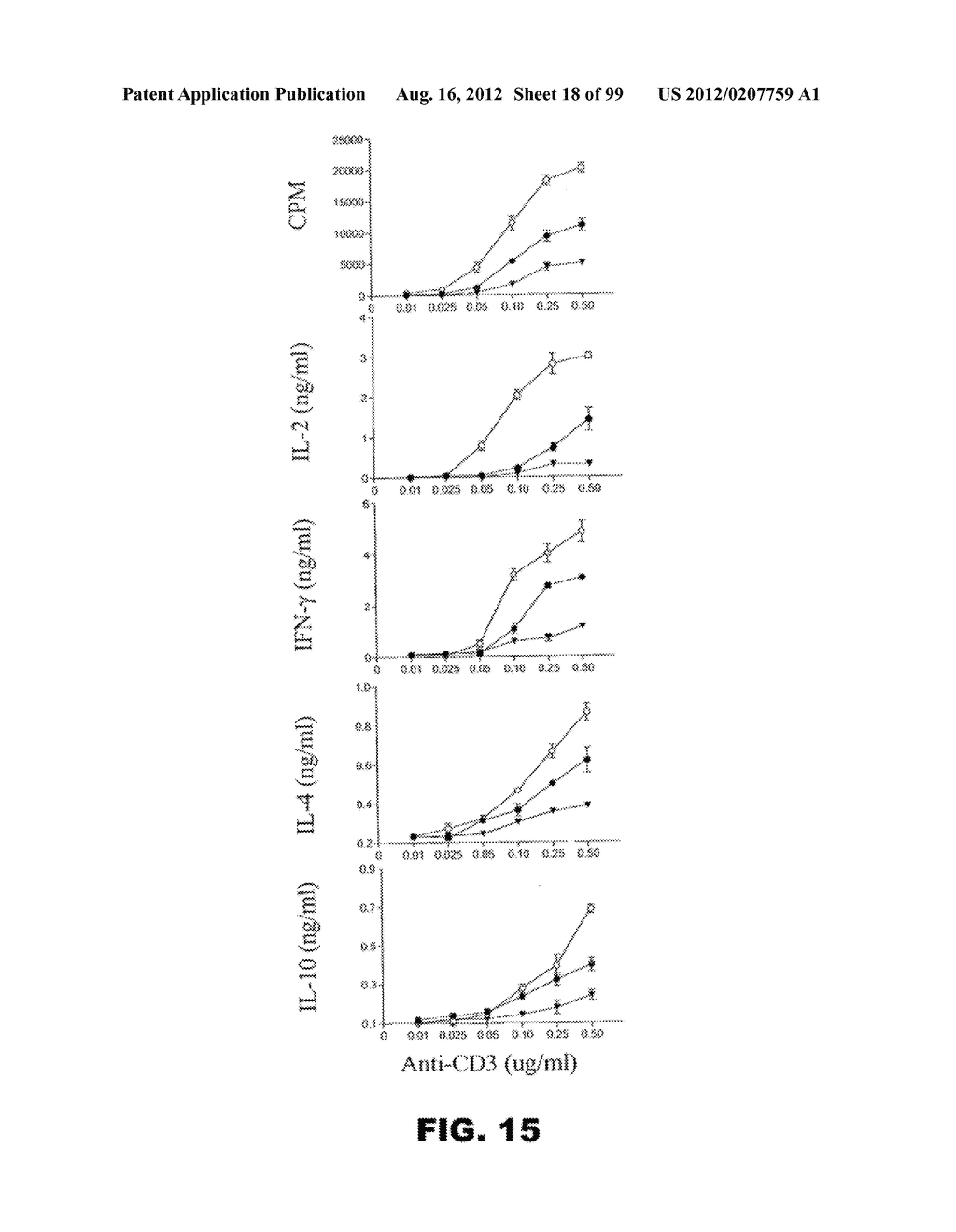 COMPOSITIONS AND METHODS FOR MODULATING LYMPHOCYTE ACTIVITY - diagram, schematic, and image 19