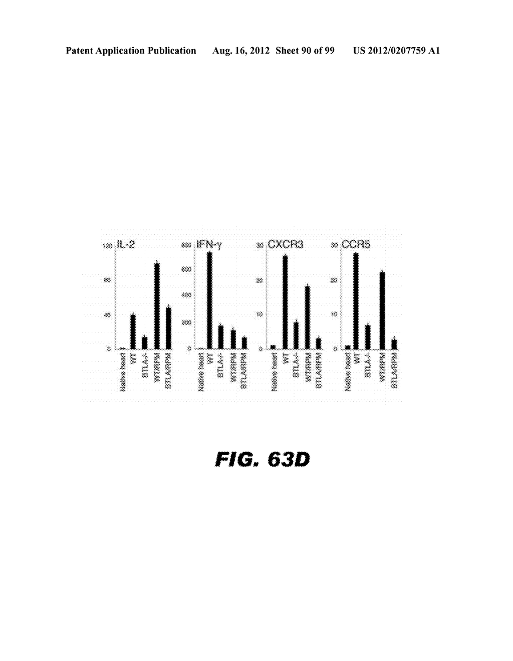 COMPOSITIONS AND METHODS FOR MODULATING LYMPHOCYTE ACTIVITY - diagram, schematic, and image 91