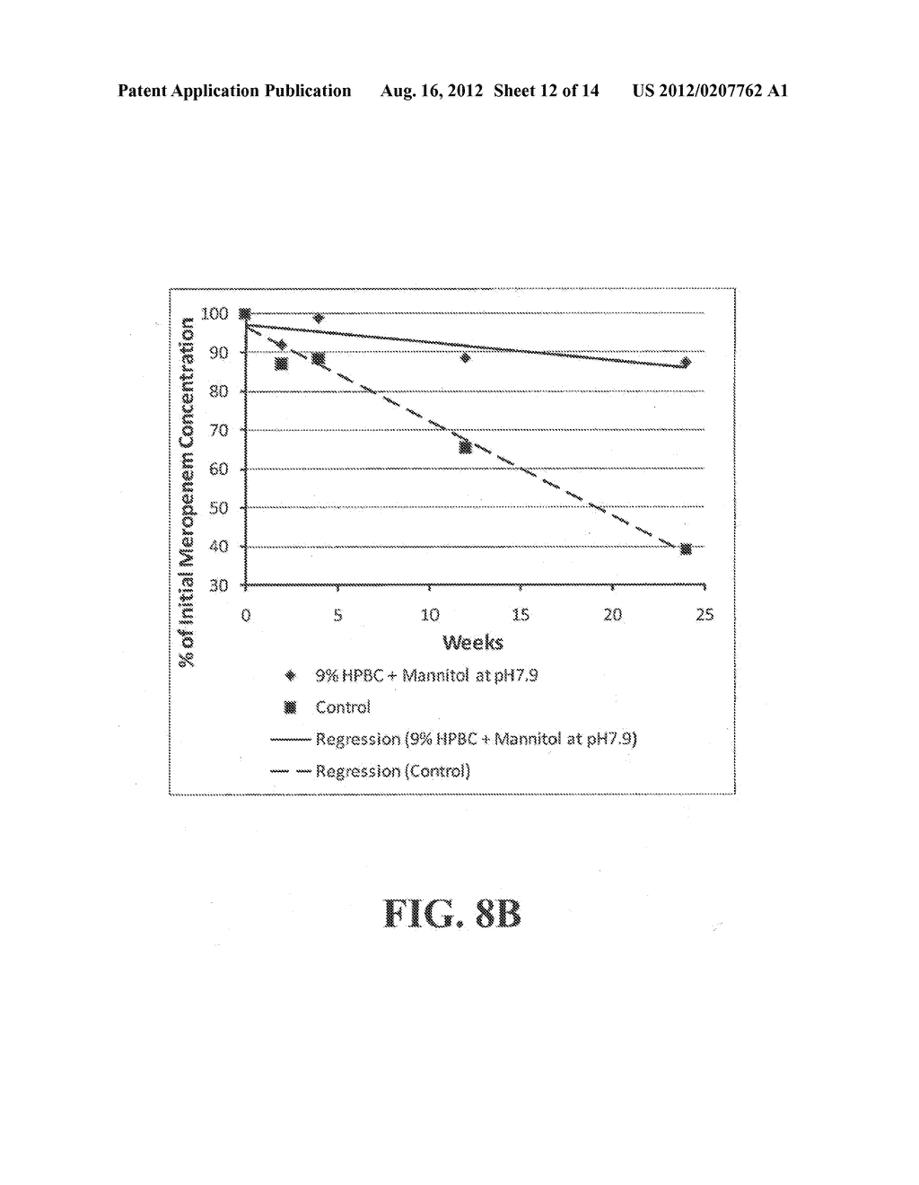 STABLE PHARMACEUTICAL FORMULATIONS - diagram, schematic, and image 13