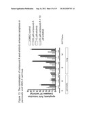 Combined Treatment with an EGFR Kinase Inhibitor and an Agent that     Sensitizes Tumor Cells to the Effects of EGFR Kinase Inhibitors diagram and image