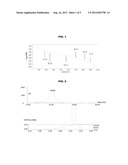 DIMENSIONAL ANALYSIS OF SACCHARIDE CONJUGATES WITH GPC & SEC MALS diagram and image